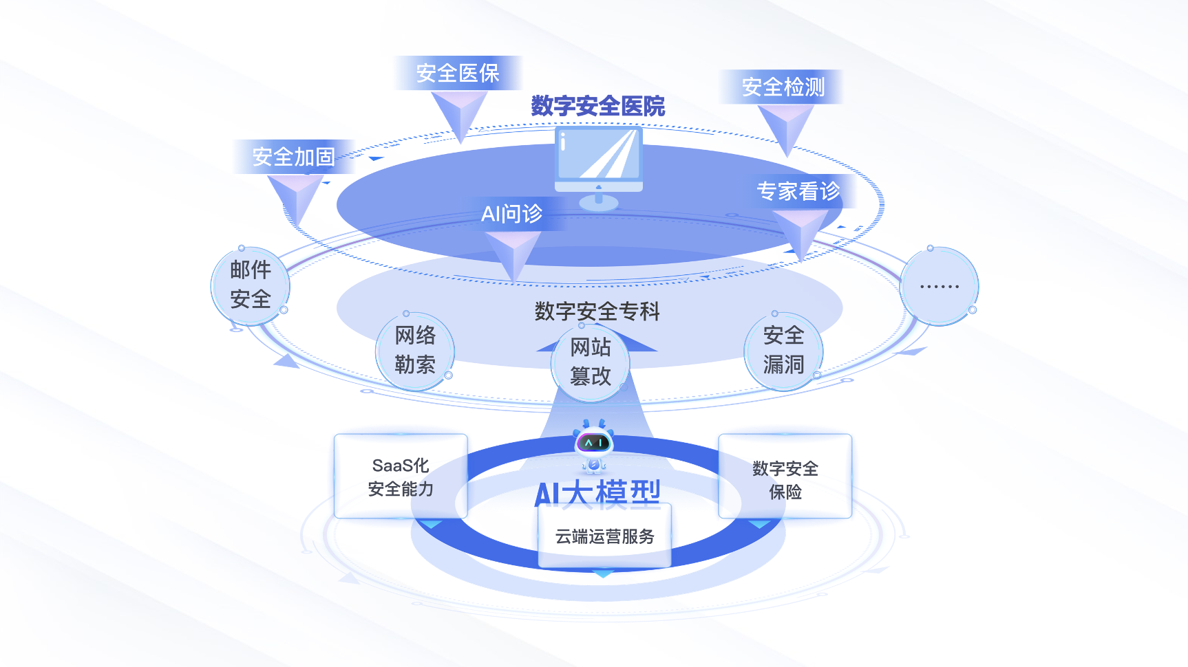 A大夫數字安全醫院